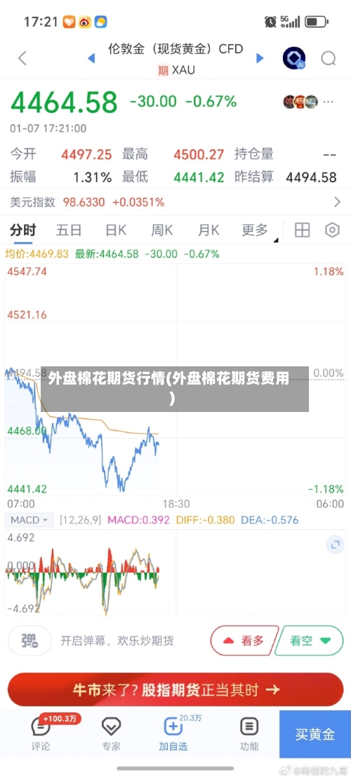 外盘棉花期货行情(外盘棉花期货费用)