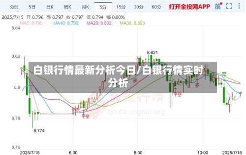 白银行情最新分析今日/白银行情实时分析-第2张图片