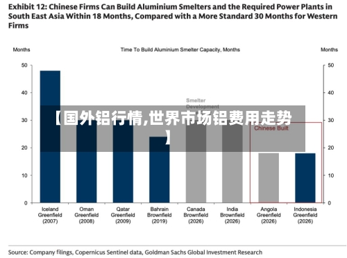 【国外铝行情,世界市场铝费用走势】
