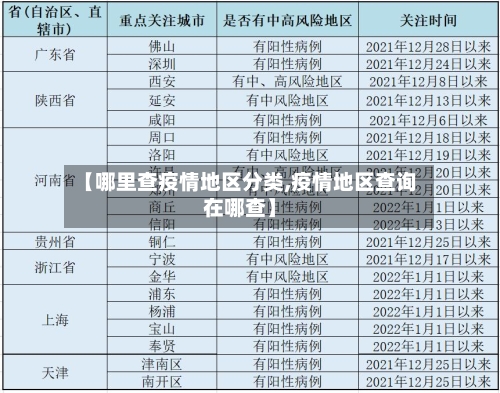 【哪里查疫情地区分类,疫情地区查询在哪查】