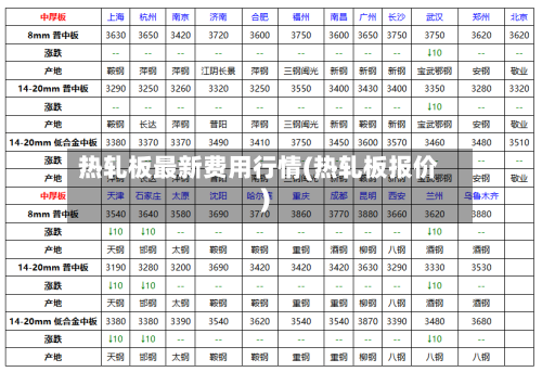 热轧板最新费用行情(热轧板报价)