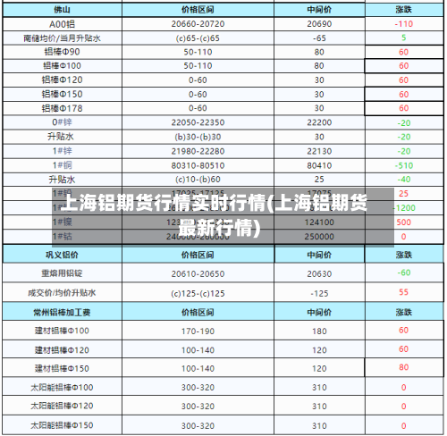 上海铝期货行情实时行情(上海铝期货最新行情)