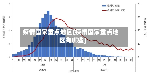 疫情国家重点地区(疫情国家重点地区有哪些)