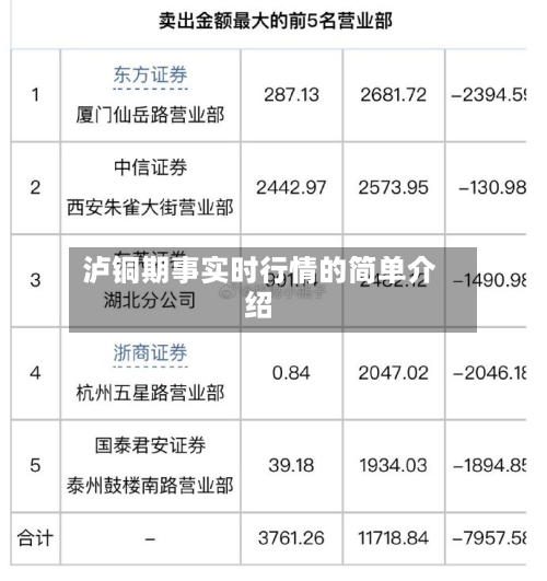 泸铜期事实时行情的简单介绍