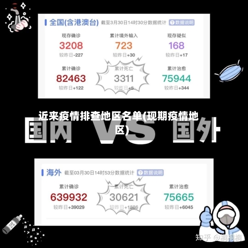 近来疫情排查地区名单(现期疫情地区)-第3张图片