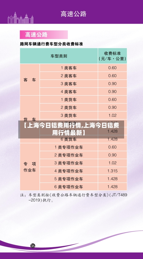 【上海今日铝费用行情,上海今日铝费用行情最新】-第3张图片