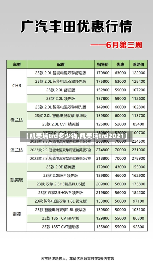 【凯美瑞trd多少钱,凯美瑞trd2021】-第2张图片