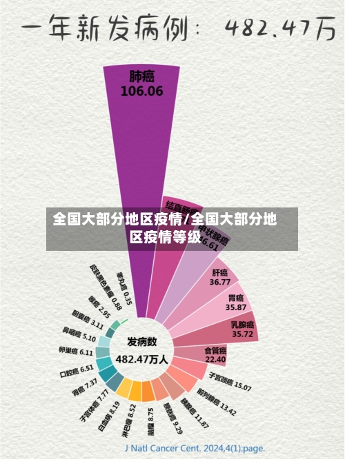 全国大部分地区疫情/全国大部分地区疫情等级-第3张图片