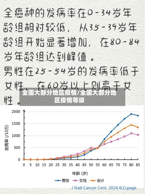 全国大部分地区疫情/全国大部分地区疫情等级-第1张图片