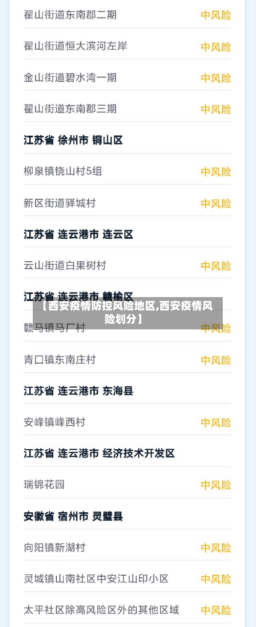 【西安疫情防控风险地区,西安疫情风险划分】-第1张图片