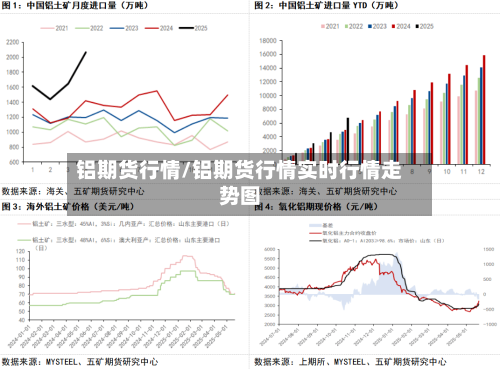 铝期货行情/铝期货行情实时行情走势图-第1张图片