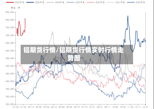 铝期货行情/铝期货行情实时行情走势图-第2张图片