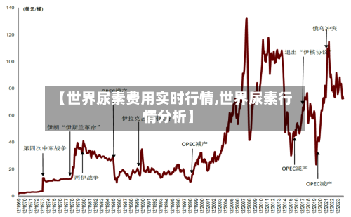 【世界尿素费用实时行情,世界尿素行情分析】-第1张图片