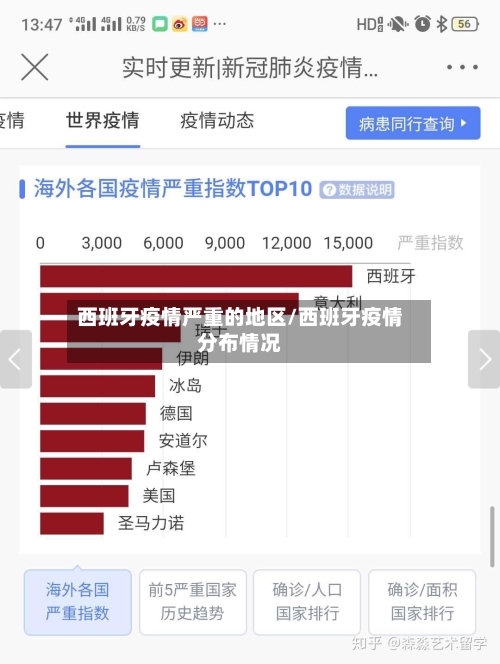 西班牙疫情严重的地区/西班牙疫情分布情况-第1张图片