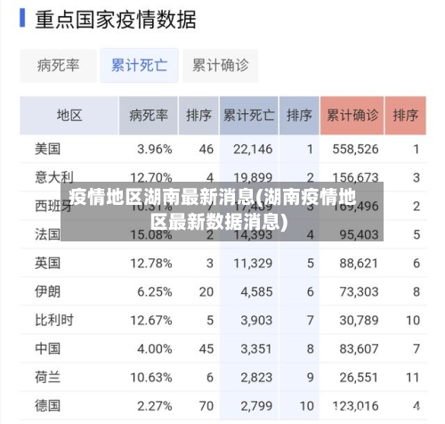 疫情地区湖南最新消息(湖南疫情地区最新数据消息)-第2张图片