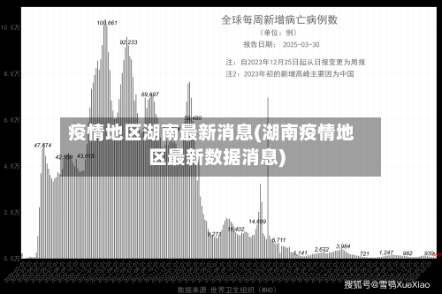 疫情地区湖南最新消息(湖南疫情地区最新数据消息)-第3张图片
