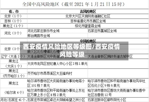 西安疫情风险地区等级图/西安疫情 风险等级-第2张图片