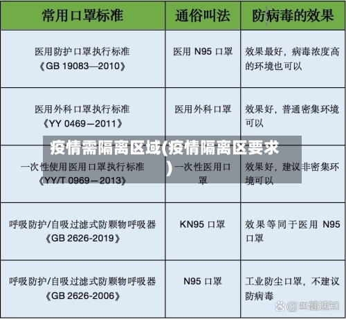 疫情需隔离区域(疫情隔离区要求)-第1张图片