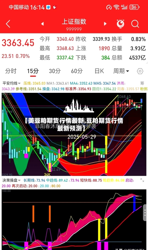 【美豆粕期货行情最新,豆粕期货行情最新预测】-第1张图片