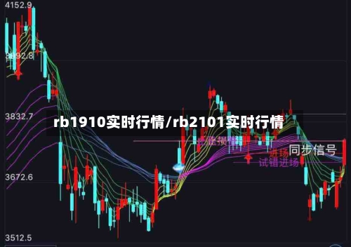 rb1910实时行情/rb2101实时行情