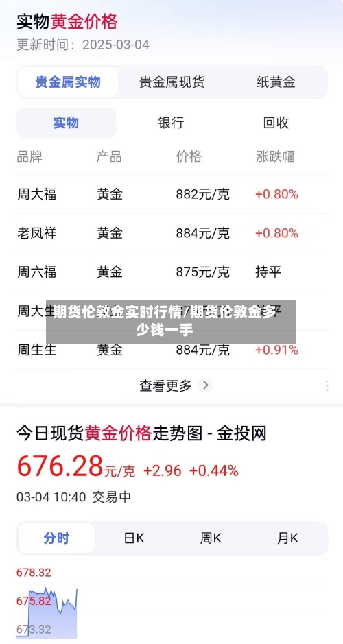 期货伦敦金实时行情/期货伦敦金多少钱一手-第1张图片