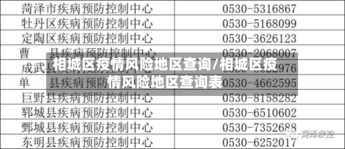 相城区疫情风险地区查询/相城区疫情风险地区查询表-第1张图片
