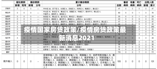 疫情国家房贷政策/疫情房贷政策最新消息2021-第1张图片