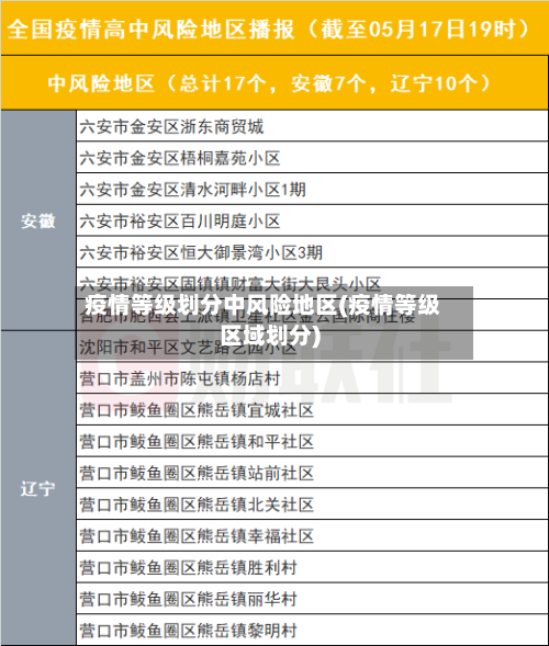 疫情等级划分中风险地区(疫情等级区域划分)-第2张图片