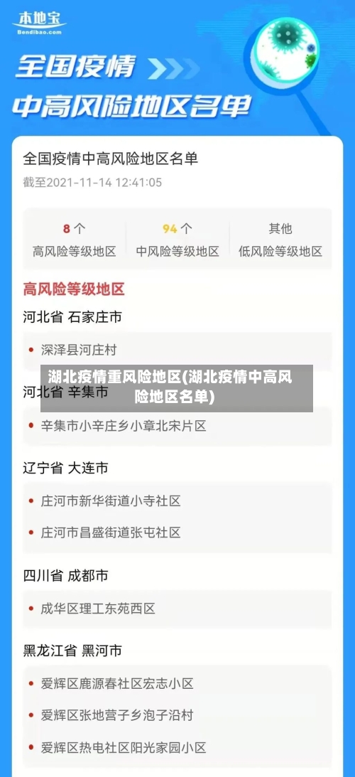 湖北疫情重风险地区(湖北疫情中高风险地区名单)-第1张图片