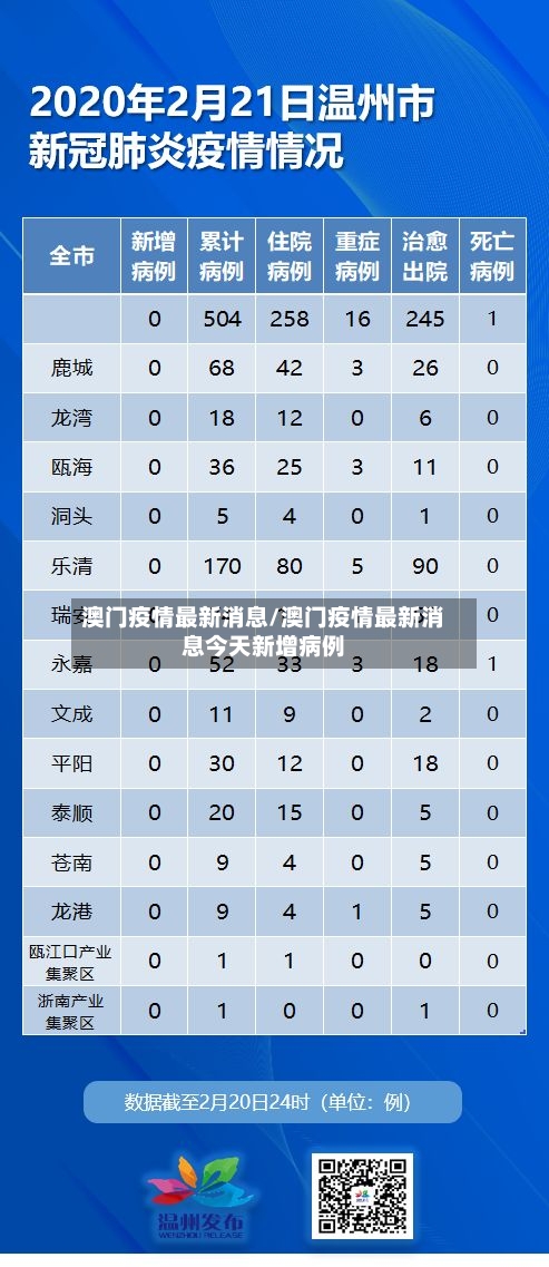 澳门疫情最新消息/澳门疫情最新消息今天新增病例-第2张图片