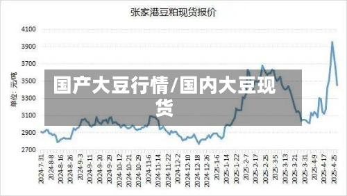 国产大豆行情/国内大豆现货-第1张图片