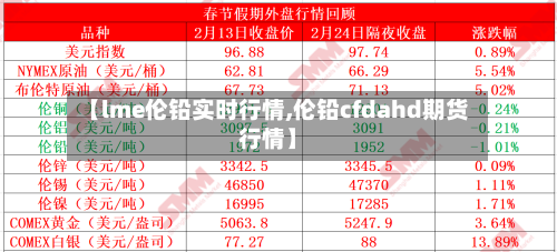 【lme伦铅实时行情,伦铅cfdahd期货行情】-第1张图片