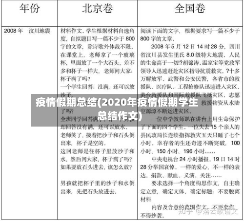 疫情假期总结(2020年疫情假期学生总结作文)-第1张图片