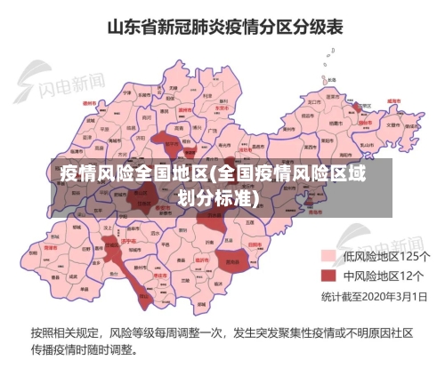 疫情风险全国地区(全国疫情风险区域划分标准)-第3张图片