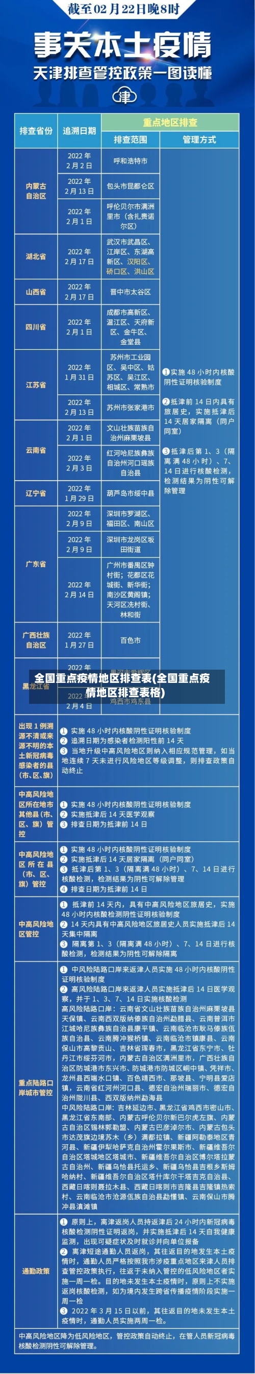 全国重点疫情地区排查表(全国重点疫情地区排查表格)