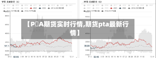 【P丅A期货实时行情,期货pta最新行情】