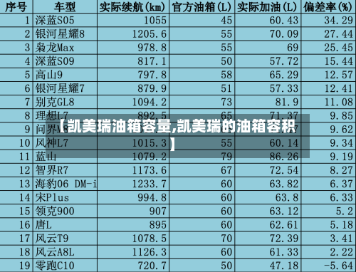 【凯美瑞油箱容量,凯美瑞的油箱容积】-第1张图片