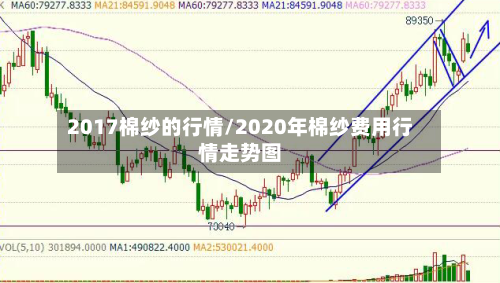 2017棉纱的行情/2020年棉纱费用行情走势图-第1张图片