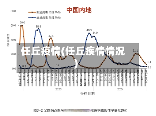 任丘疫情(任丘疾情情况)-第1张图片