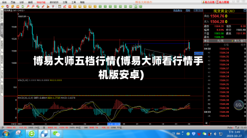 博易大师五档行情(博易大师看行情手机版安卓)-第2张图片