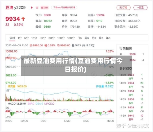 最新豆油费用行情(豆油费用行情今日报价)-第1张图片
