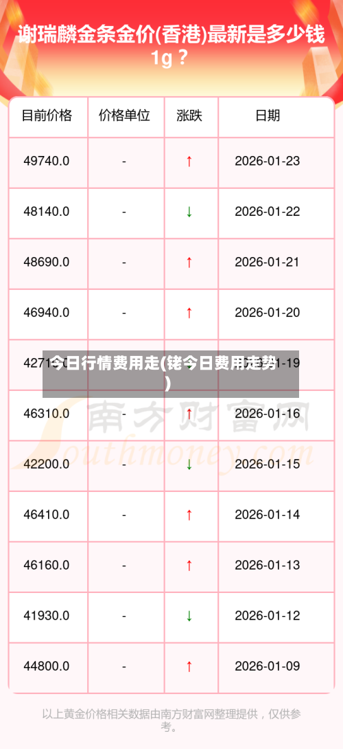 今日行情费用走(铑今日费用走势)-第1张图片