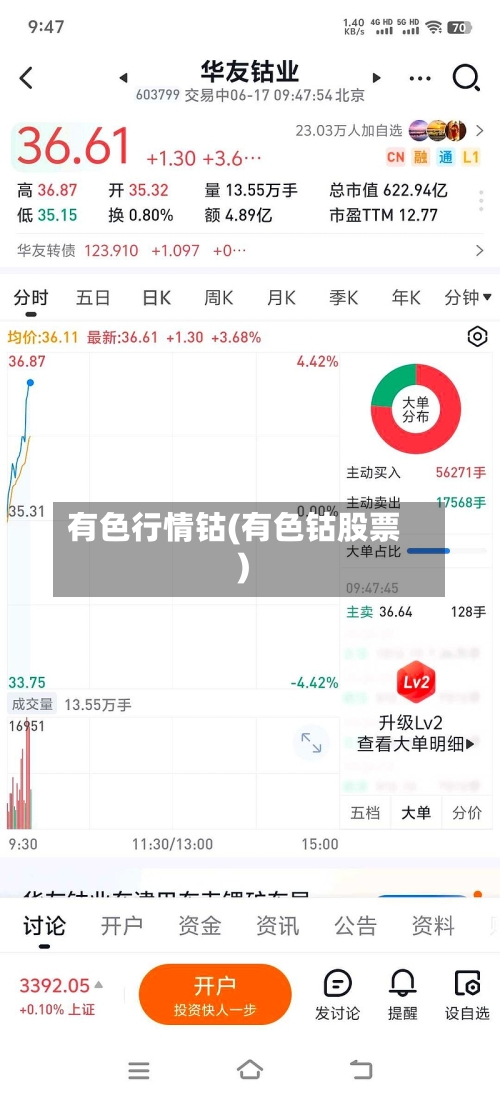 有色行情钴(有色钴股票)-第1张图片