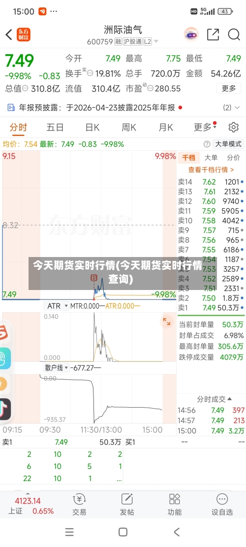 今天期货实时行情(今天期货实时行情查询)-第1张图片