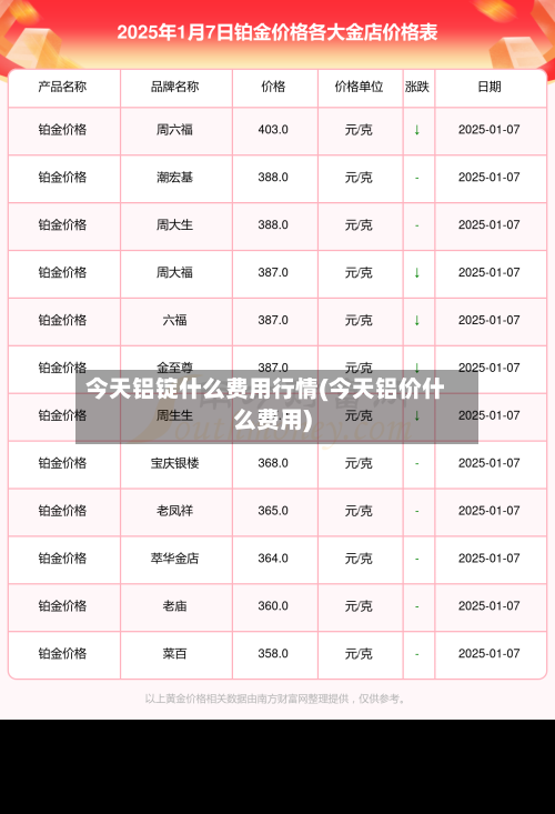 今天铝锭什么费用行情(今天铝价什么费用)-第2张图片