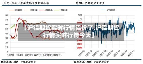 【沪铝期货实时行情铝价了,沪铝期货行情实时行情今天】-第3张图片