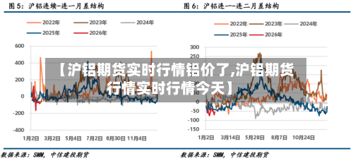 【沪铝期货实时行情铝价了,沪铝期货行情实时行情今天】-第2张图片