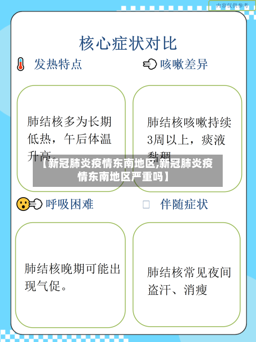 【新冠肺炎疫情东南地区,新冠肺炎疫情东南地区严重吗】-第1张图片