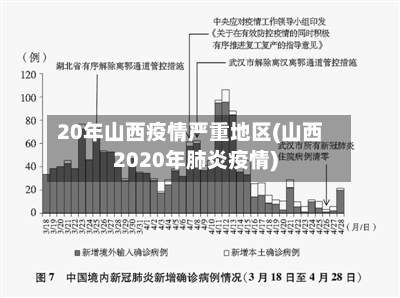 20年山西疫情严重地区(山西2020年肺炎疫情)-第2张图片