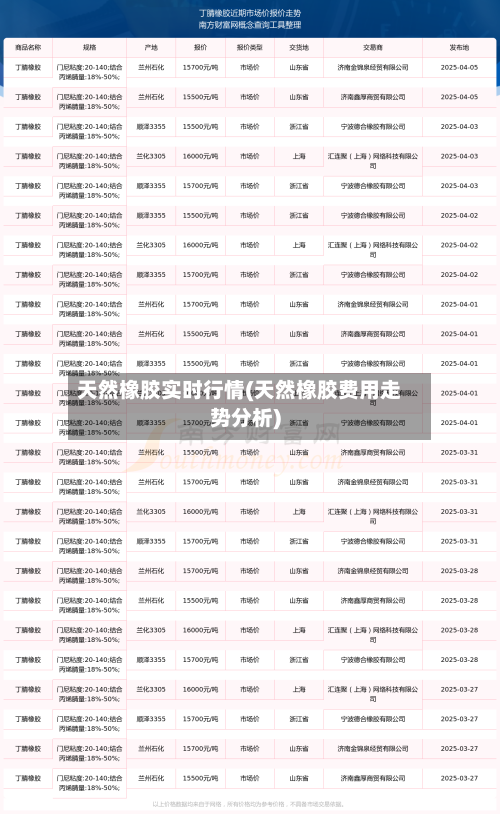 天然橡胶实时行情(天然橡胶费用走势分析)-第3张图片